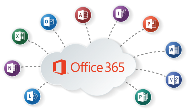 Install Office 365 on RDS Server (Terminal Server) via Shared Computer Activation